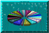 Cargo Operations Chart