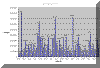 Passengers/Airport  Chart (Year 2000)